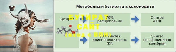 гидропоника Аркадак